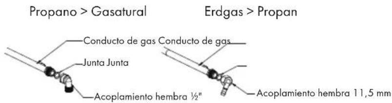 Klarstein Victoria 75 - Cambio del suministro de gas y pautas de instalación - 1