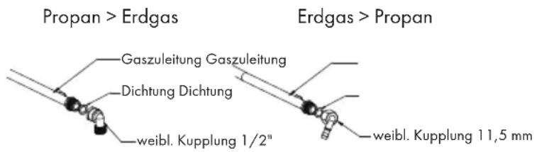 Klarstein Victoria 75 - Austausch der Gaszufuhr und Installationsrichtlinien - 1