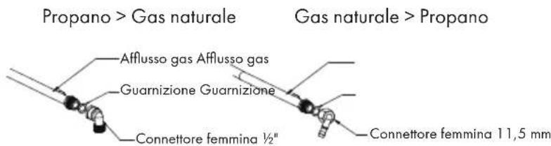 Klarstein Victoria 75 - Sostituzione dell'afflusso di gas e norme di installazione - 1