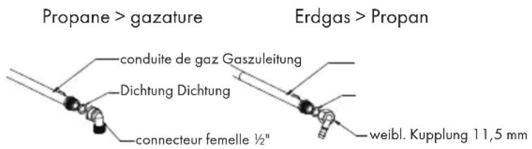 Klarstein Victoria 75 - Remplacement du tuyau d'alimentation en gaz et directives d'installation - 1