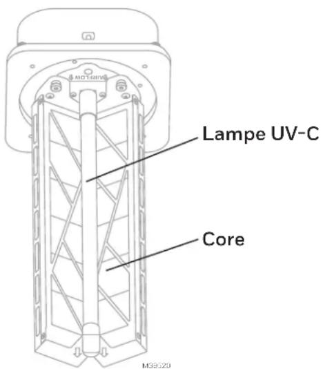 Lampe UV-C Core M39.020