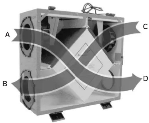 HONEYWELL VNT5070E1000/U - Système de ventilation avec mode de recirculation - 1