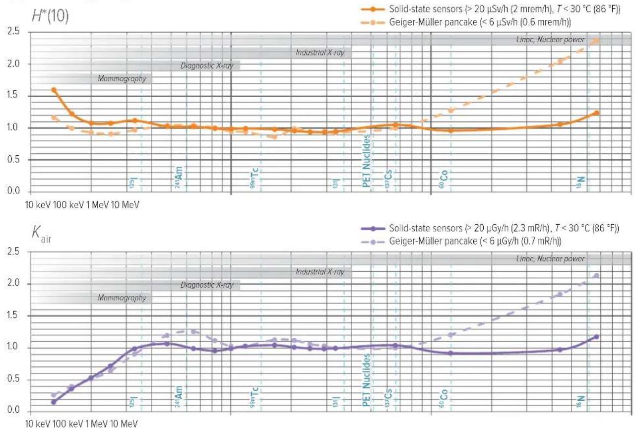 FLUKE RaySafe 452 - FOOTNOTES - 10