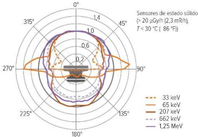 FLUKE RaySafe 452 - NOTAS A PIE DE PÁGINA - 7