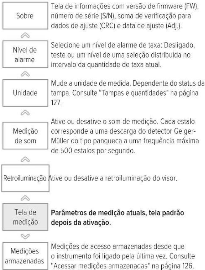 FLUKE RaySafe 452 - Estrutura do menu - 1
