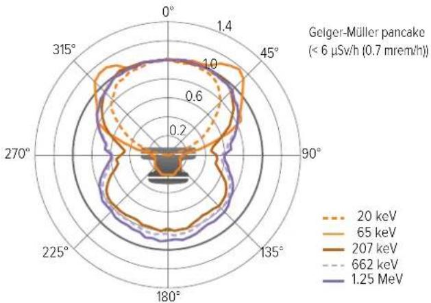 FLUKE RaySafe 452 - FOOTNOTES - 5