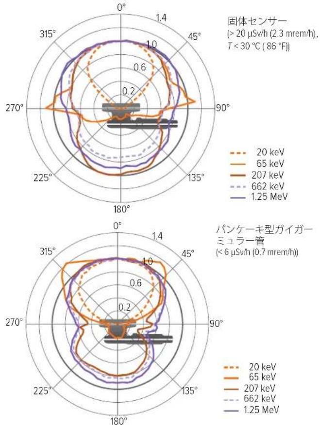 FLUKE RaySafe 452 - 脚注 - 2