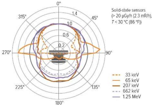 FLUKE RaySafe 452 - FOOTNOTES - 7