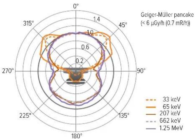 FLUKE RaySafe 452 - FOOTNOTES - 9
