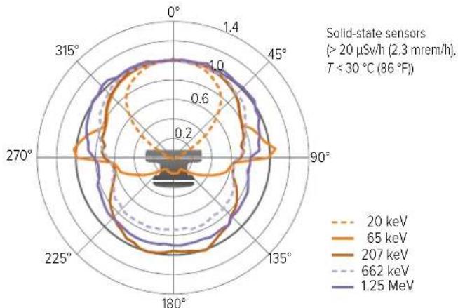 FLUKE RaySafe 452 - FOOTNOTES - 3