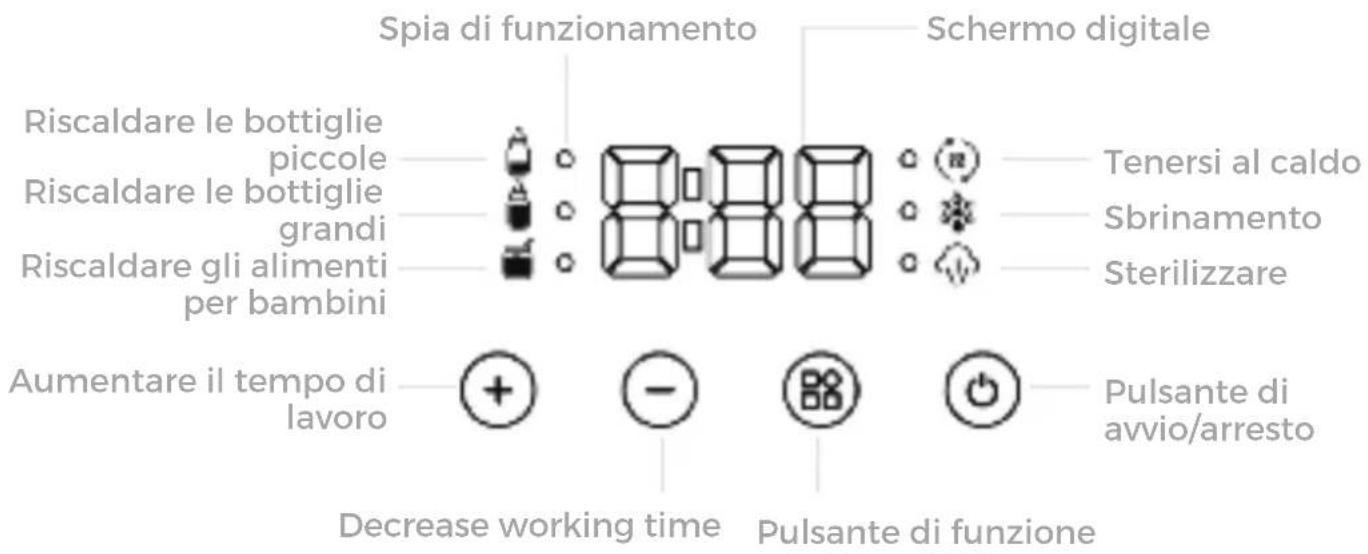 ALECTO BW900 - Funzione : - 1
