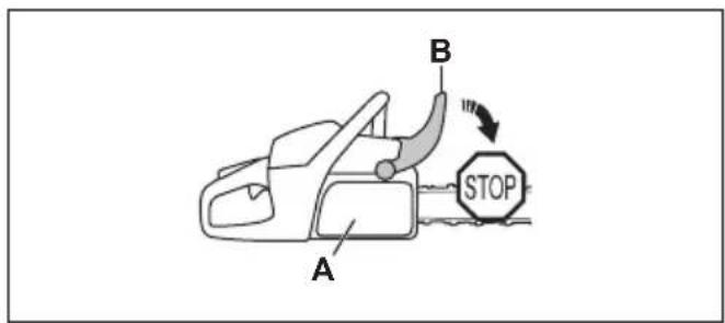 HUSQVARNA 564XP - Kettenbremse mit Handschutz - 1