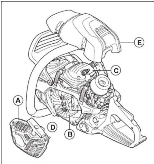 HUSQVARNA 564XP - Pour nettoyer le circuit de refroidissement - 1
