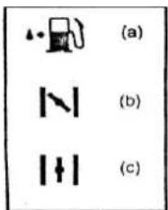 Stahlmann MS520 - SYMBOLS ON THE MACHINE - 1