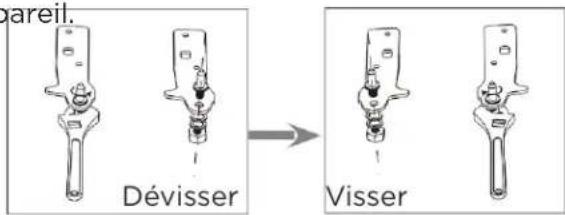 pareil. Dévisser Visser