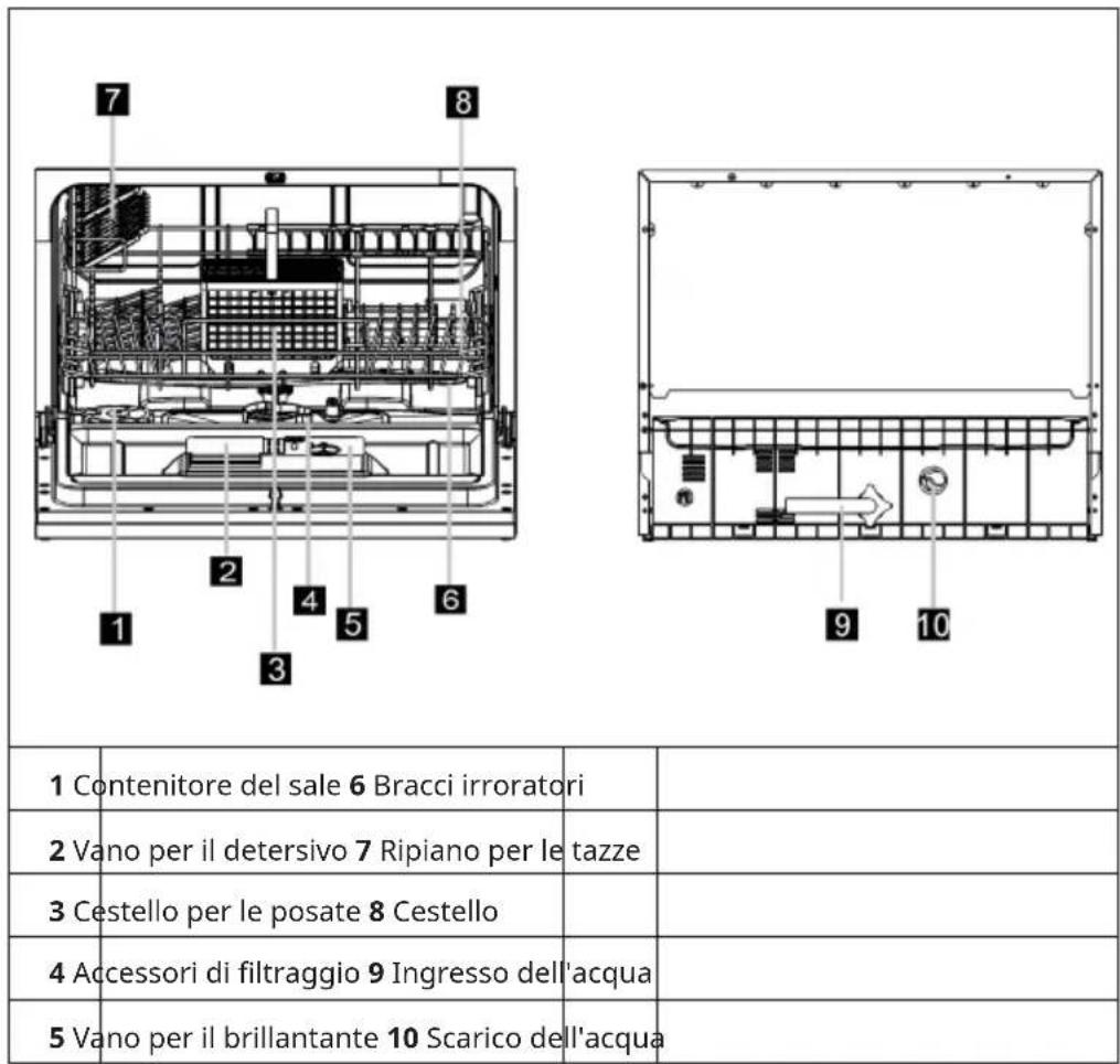 Klarstein Amazonia 6 Smart - DESCRIZIONE DEL DISPOSITIVO - 1
