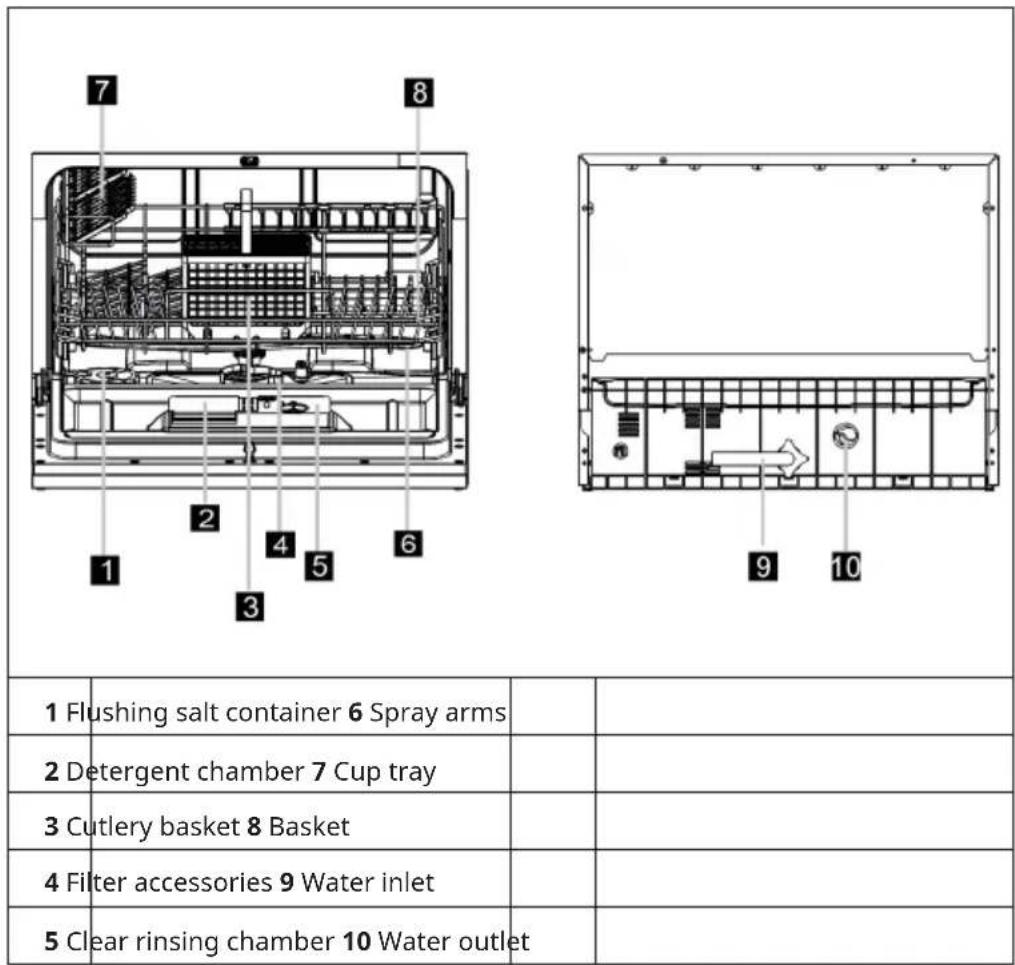 Klarstein Amazonia 6 Smart - DEVICE OVERVIEW - 1