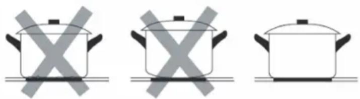 Klarstein Full House 2.0 - CHOOSING THE RIGHT COOKWARE - 1