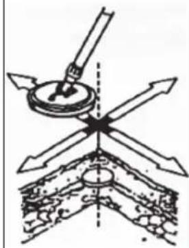 Duramaxx MD-350 - Individuazione del punto esatto - 1