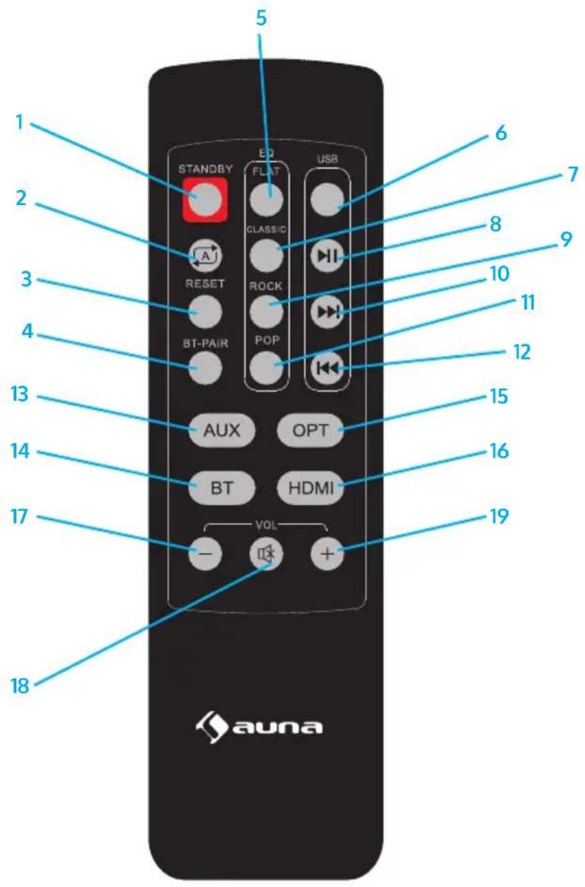 Auna Areal Bar 650 - MANDO A DISTANCIA - 1