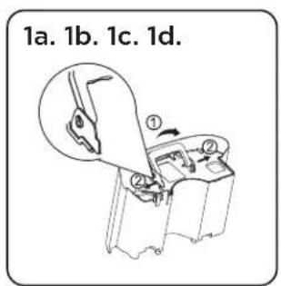 1a. 1b. 1c. 1d.