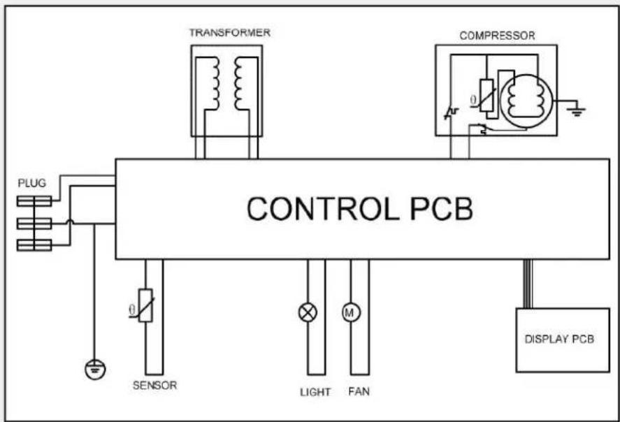 TCL BC94L2R - ELECTRICAL CIRCUIT DIAGRAM - 1
