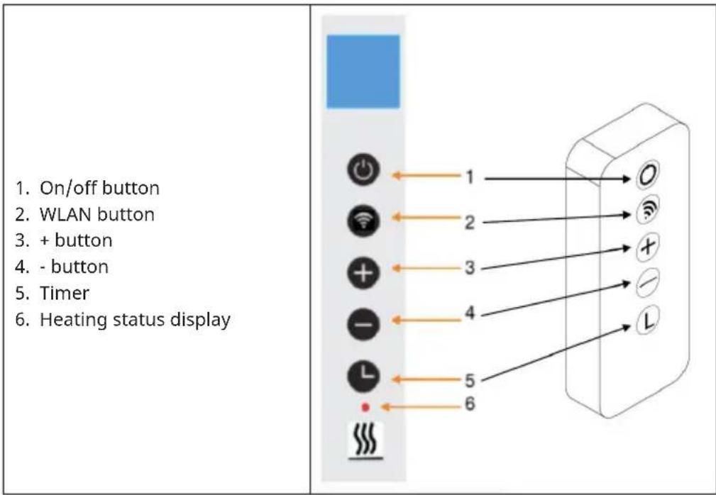 Klarstein Wonderwall Santorini Smart 1000W - Button descriptions - 1