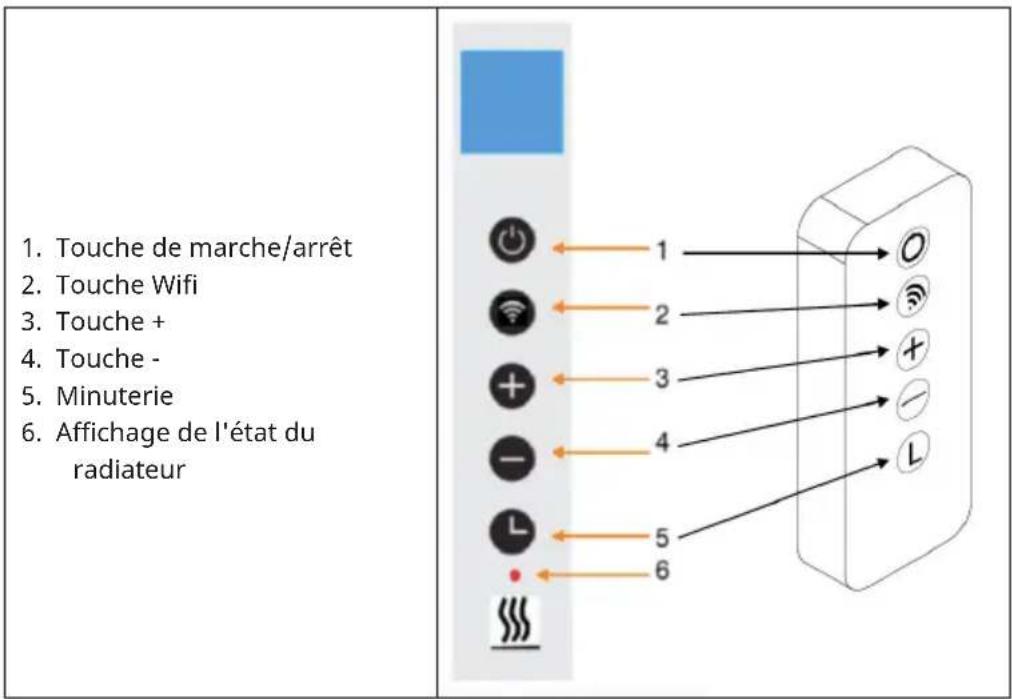 Klarstein Wonderwall Santorini Smart 1000W - Description des touches - 1