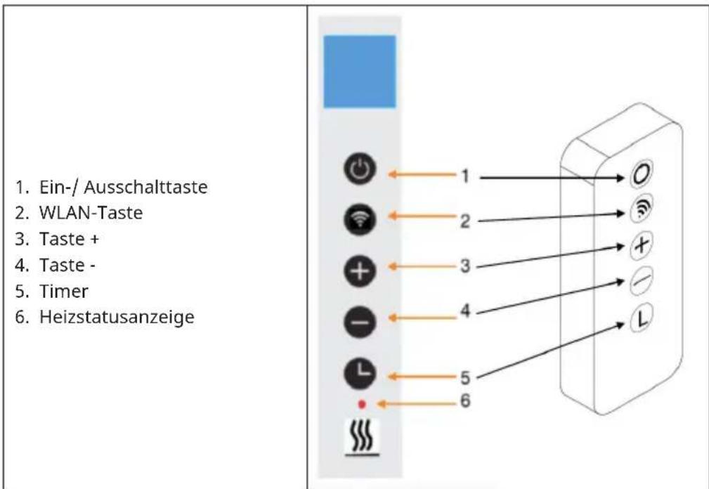 Klarstein Wonderwall Santorini Smart 1000W - Tastenbeschreibung - 1