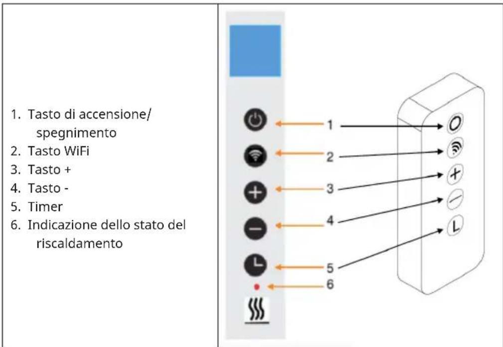 Klarstein Wonderwall Santorini Smart 1000W - Descrizione dei tasti - 1