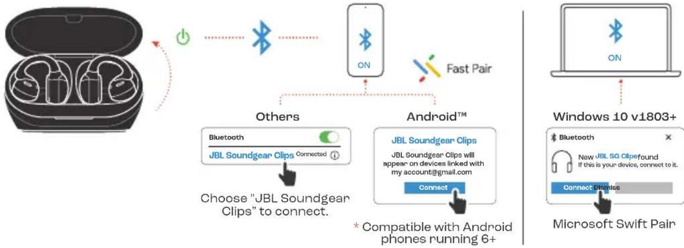 JBL Soundgear Clips - POWER ON &amp; CONNECT - 2
