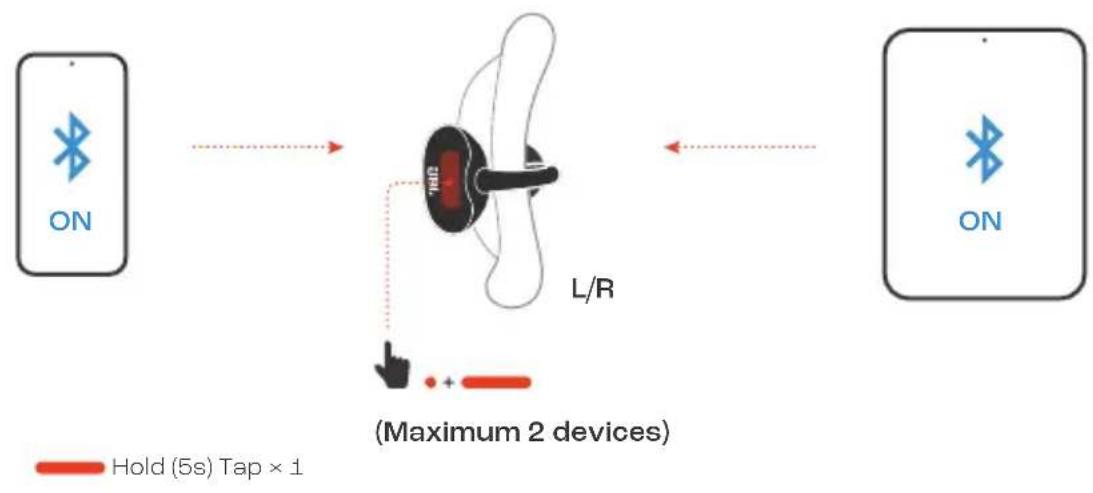 JBL Soundgear Clips - MULTI-POINT CONNECTION - 2
