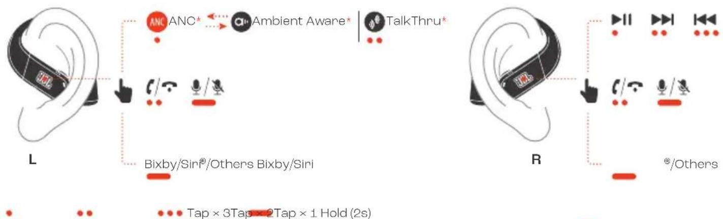 JBL Endurance Peak 4 - CONTROLS - 2