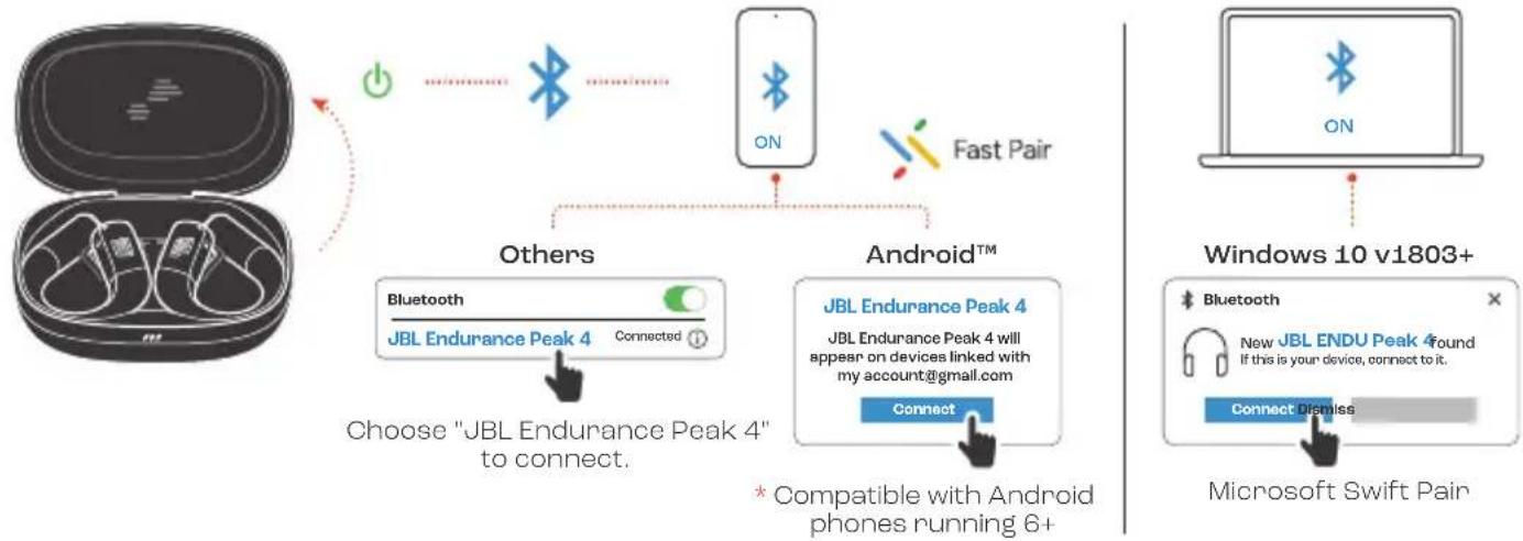 JBL Endurance Peak 4 - POWER ON &amp; CONNECT - 2