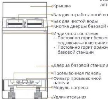 DREAME Matrix10 Ultra - Обзор изделия - 6