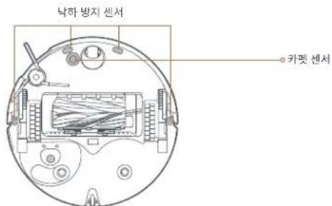 DREAME Matrix10 Ultra - 로봇 청소기 센서 - 2