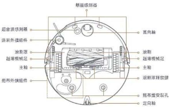 DREAME Matrix10 Ultra - ZH-TW 產品介紹 - 3