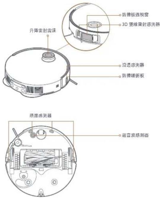 DREAME Matrix10 Ultra - 主機感測器 - 1