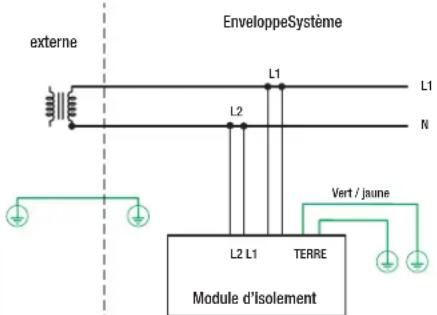 Panduit VS2-AVT-1PF-02 - SYSTÉME MONOPHASE - 2