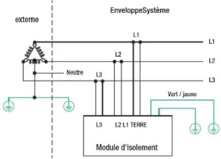 Panduit VS2-AVT-1PF-02 - SYSTÉME EN TRIANGLE TRIPHASE - 2