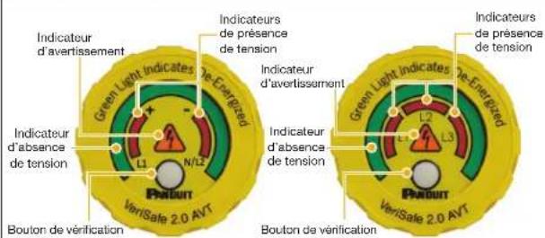 Panduit VS2-AVT-1PF-02 - AVERTISSEMENTS : - 2