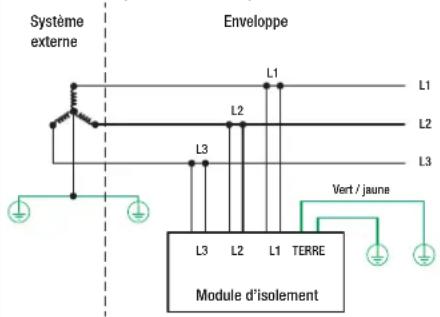 Panduit VS2-AVT-1PF-02 - SYSTEME EN ÉTOILE TRIPHASE - 1