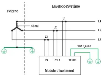 Panduit VS2-AVT-1PF-02 - SYSTEME EN ÉTOILE TRIPHASE - 2