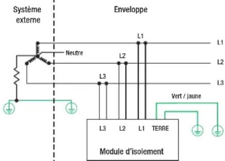 Panduit VS2-AVT-1PF-02 - SYSTEME EN ÉTOILE TRIPHASE - 3