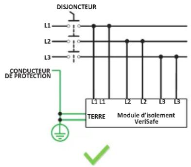 Panduit VS2-AVT-1PF-02 - UTILISATION D'UNE PROTECTION CONTRÉ LES SURINTENSITÉS - 3