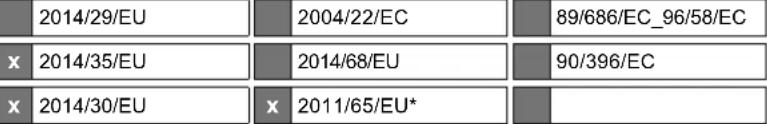 SCHEPPACH CRS100-20Li - CE - Declaration of Conformity - 1