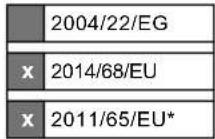SCHEPPACH Aircase 6 - EU-Konformitätserklärung - 2