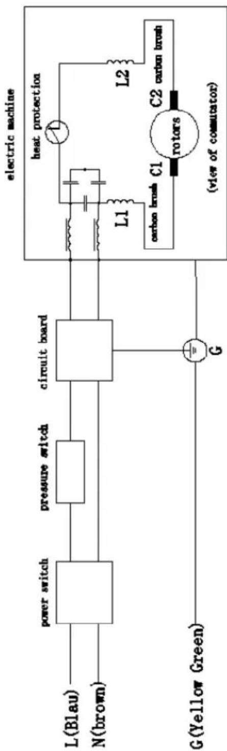 SCHEPPACH Aircase 6 - Dépannage - 1