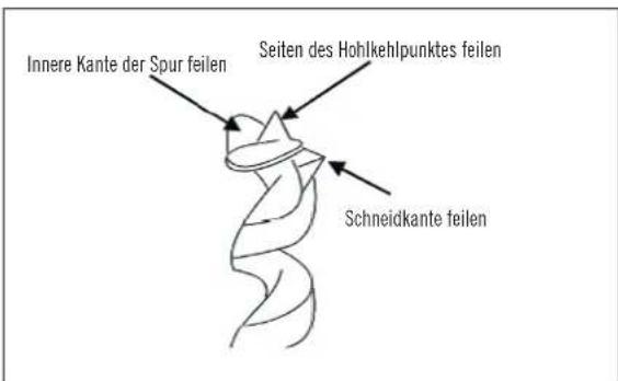 SCHEPPACH HCM 25 - Schärfen von Stemmeisen und Bohrerspitze - 1