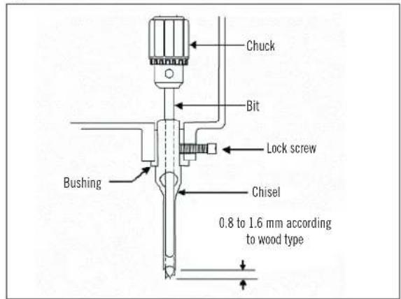 SCHEPPACH HCM 25 - Putting into Operation - 1